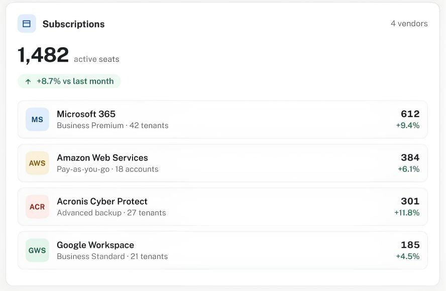 Vendor-Agnostic by Design
